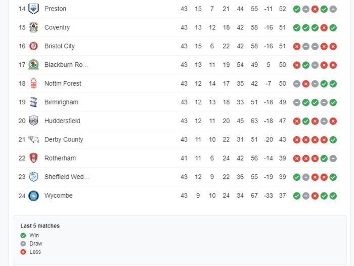 Championshiptablebottom.jpg