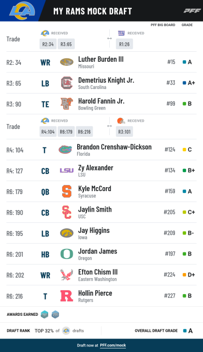 pff_mock_results-14.png