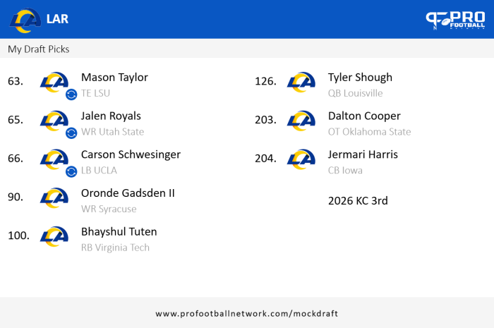 PFN_Draft_result_1741245502527.png