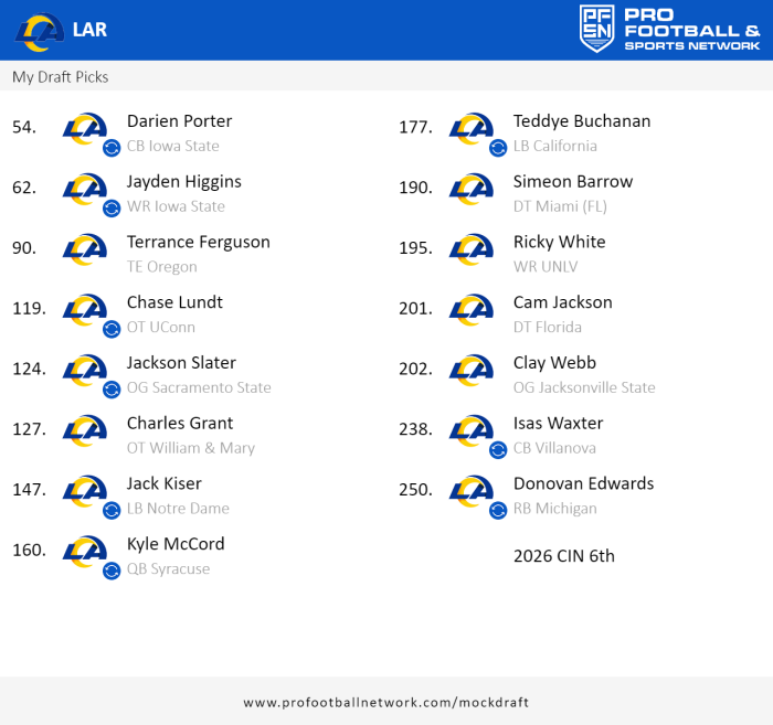 PFN_Draft_result_1743446084640.png