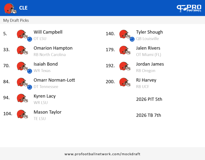 PFN_Draft_result_3.png