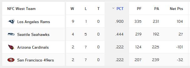 Screenshot_2018-11-11 NFL Standings.png