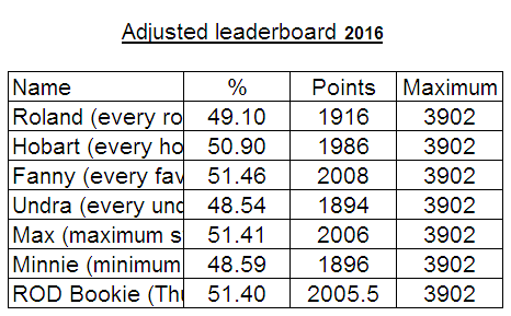 Week 17 autopicks 2016.PNG