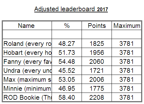 Week 17 autopicks 2017.PNG